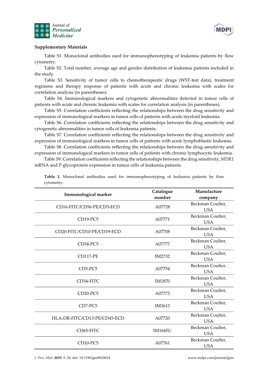 Supplementary Materials Table S1. Monoclonal Antibodies Used for Immunophenotyping of Leukemia Patients by Flow Cytometry