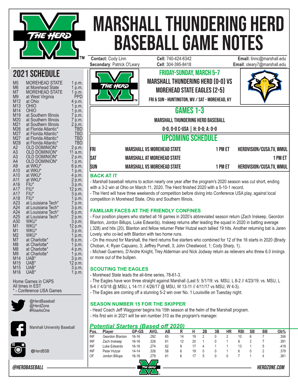 MARSHALL Thundering Herd Baseball Game Notes