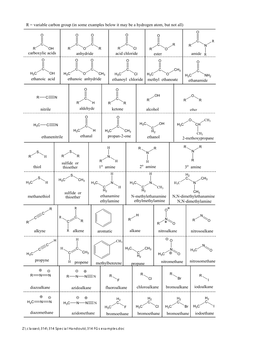 Ethanoic Acid Anhydride Acid Chloride Ester Amide Nitrile Aldehyde Ketone