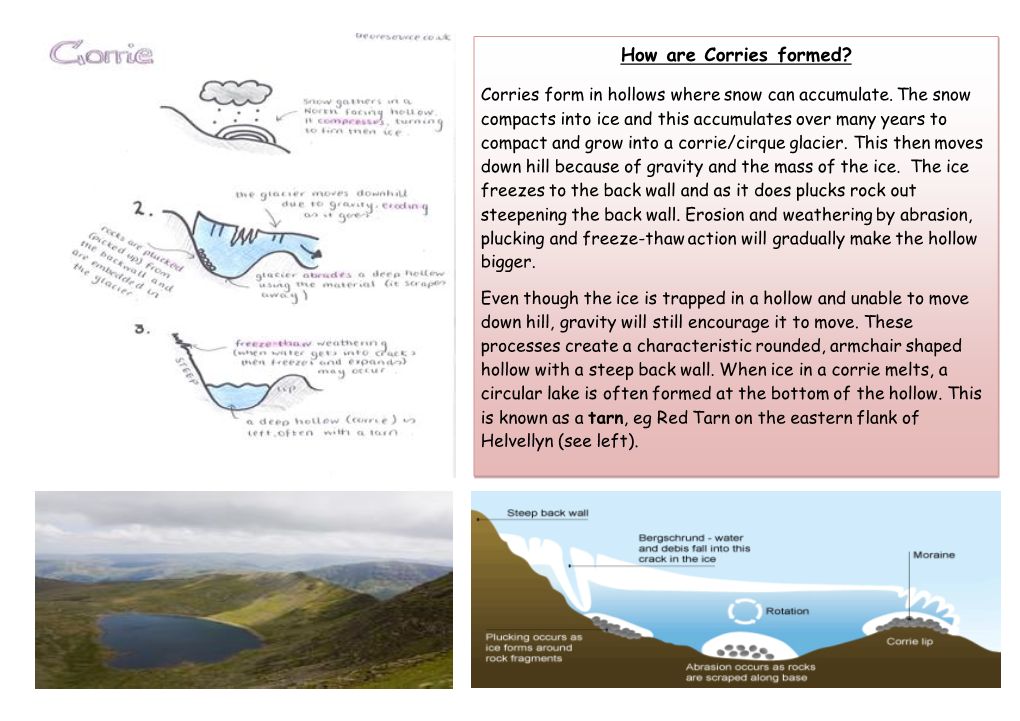 How Are Corries Formed?