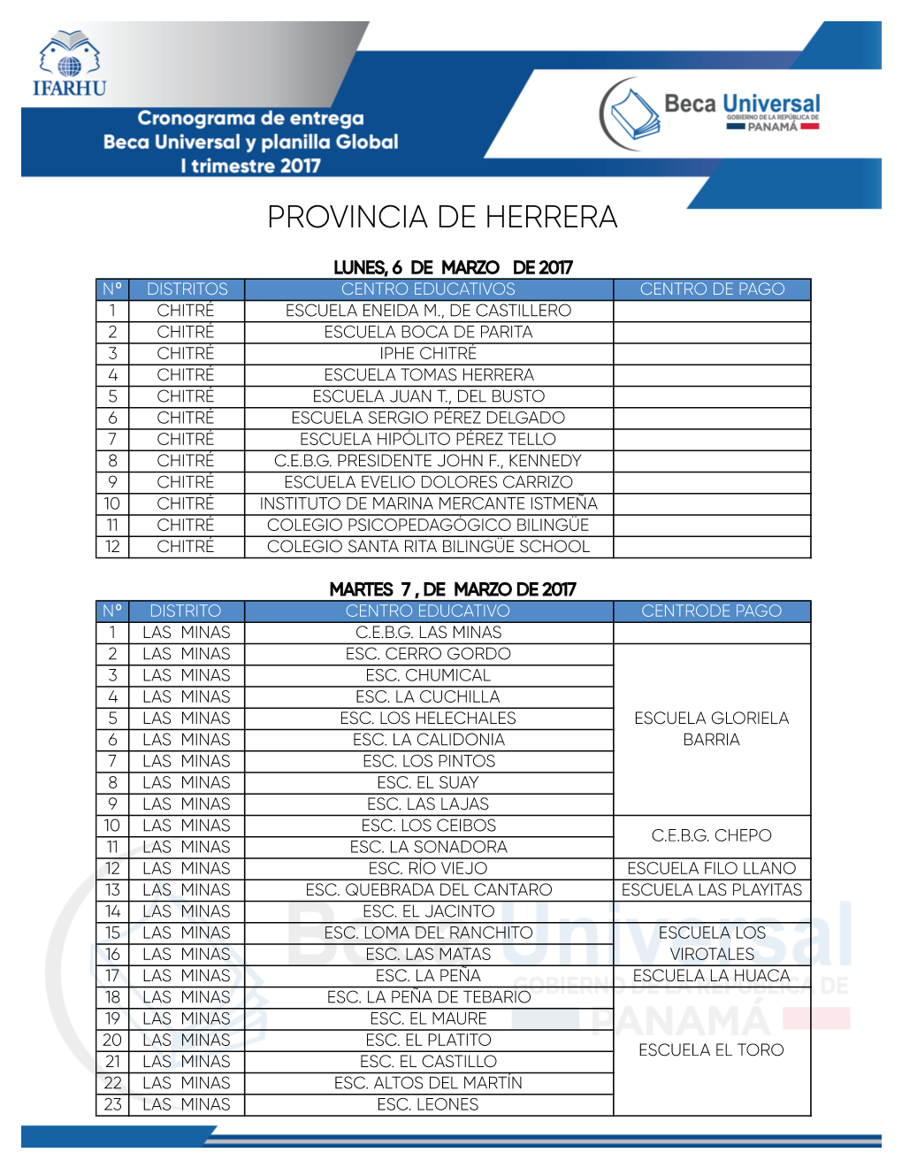 Provincia De Herrera