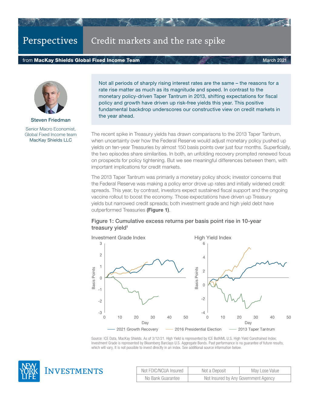 Credit Markets and the Rate Spike from Mackay Shields Global Fixed Income Team March 2021