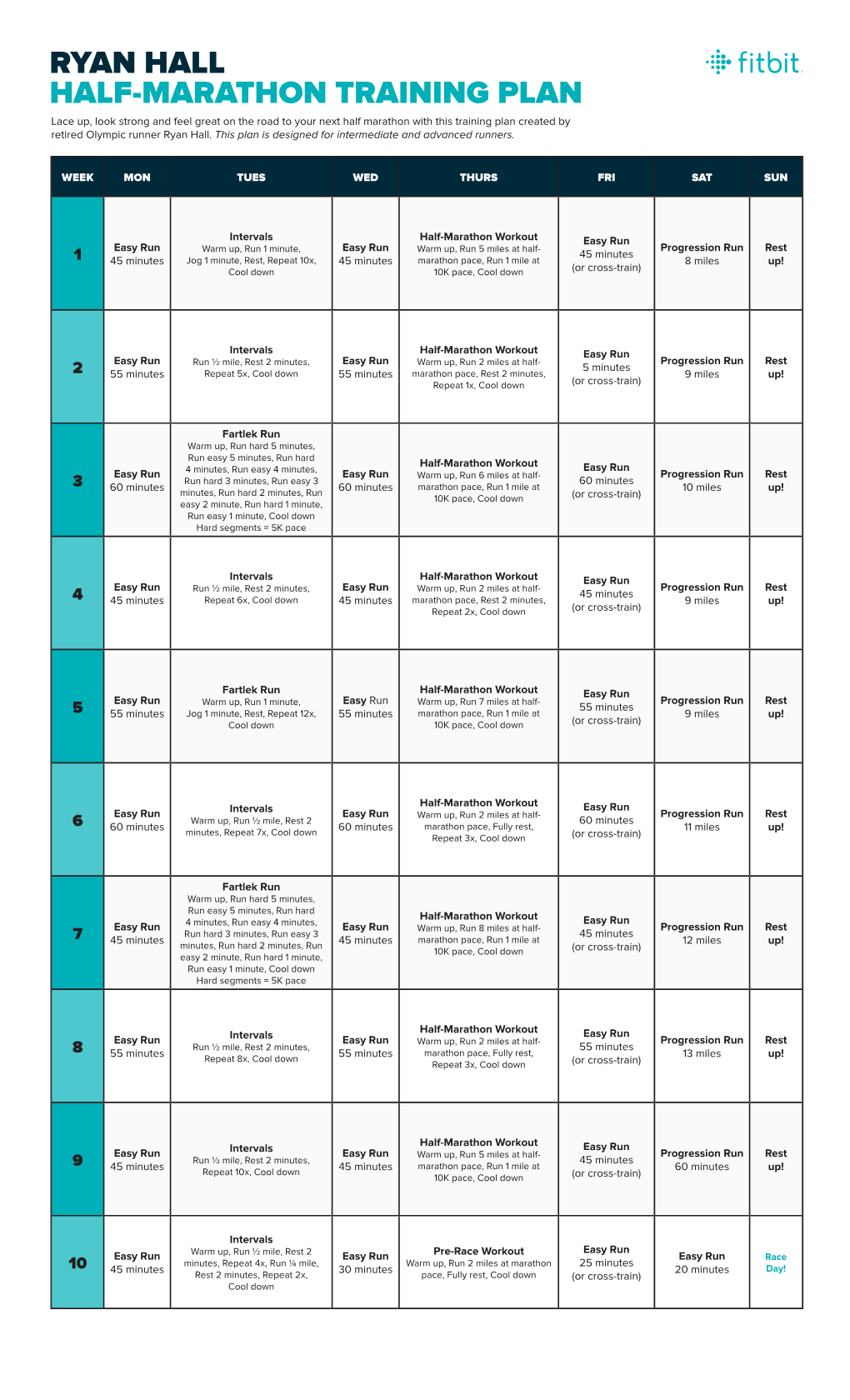 Ryan Hall Half-Marathon Training Plan