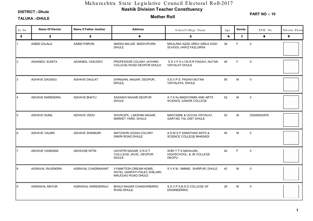 Maharashtra State Legislative Council Electoral Roll-2017 Nashik Division Teacher Constituency DISTRICT :-Dhule PART NO -: 10 TALUKA :-DHULE Mother Roll