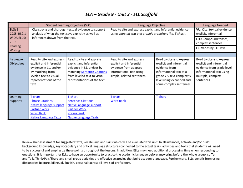 ELA Grade 9 - Unit 3 - ELL Scaffold