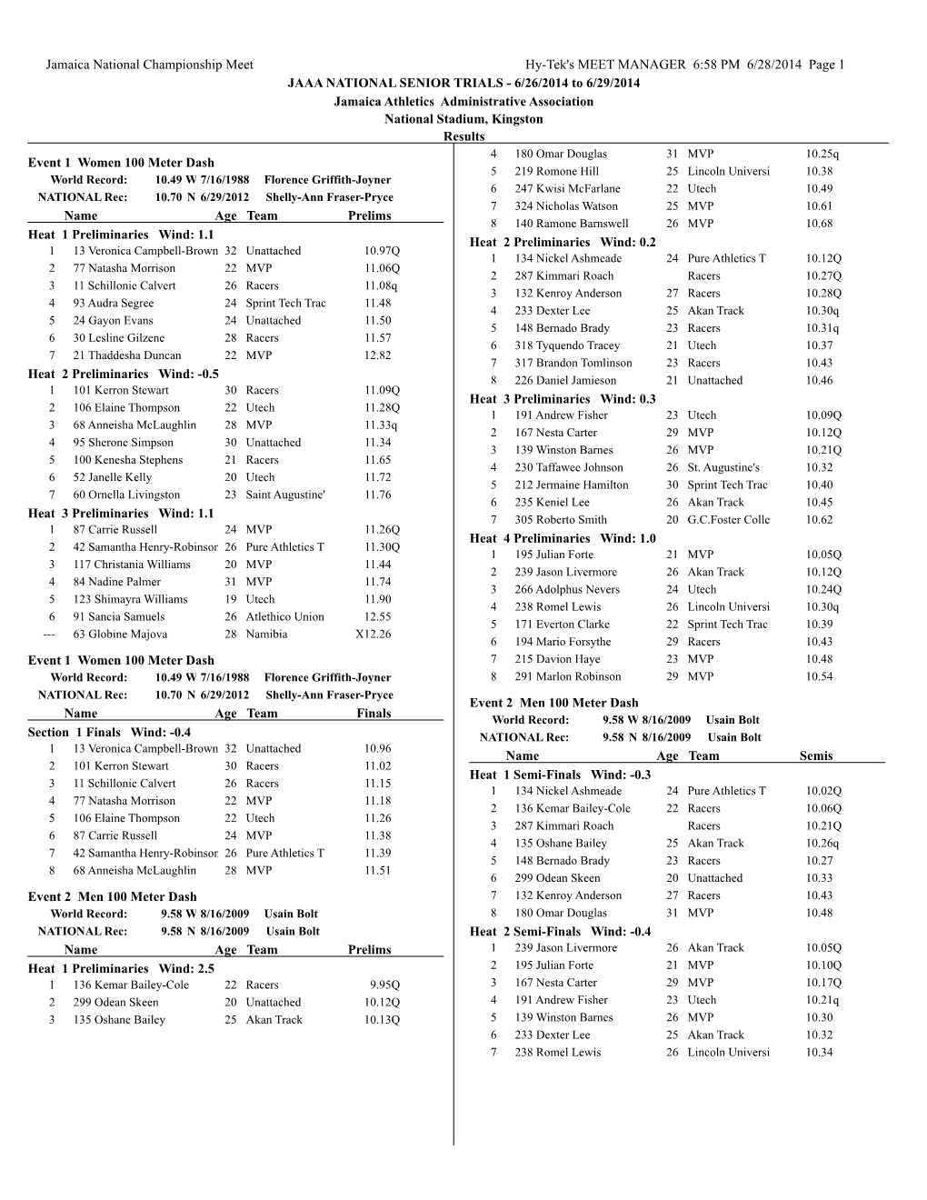 Jamaica National Championship Meet Hy-Tek's MEET MANAGER 6:58