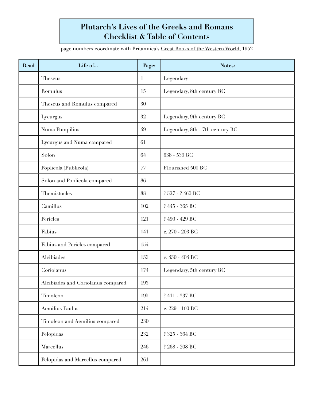 Plutarch Checklist