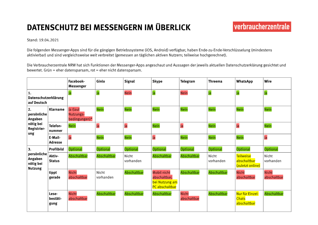 Datenschutz Bei Messengern Im Überlick