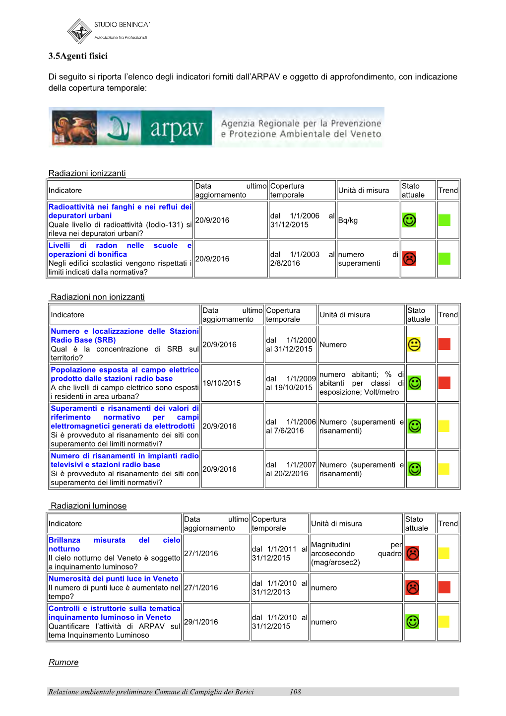 3.5Agenti Fisici