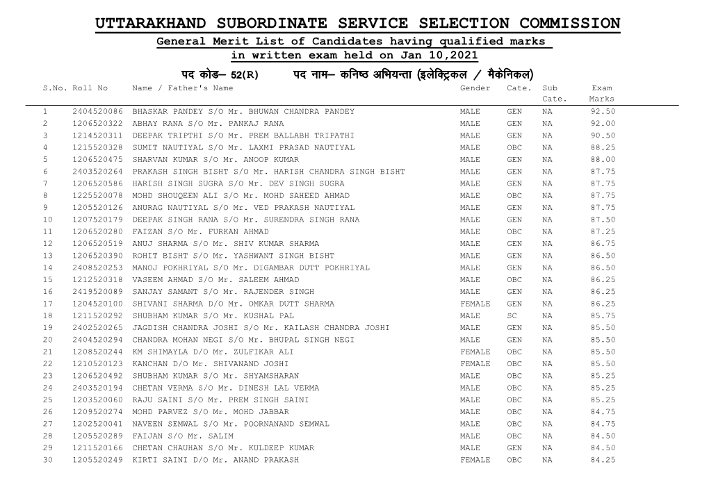 Uttarakhand Subordinate Service Selection Commission