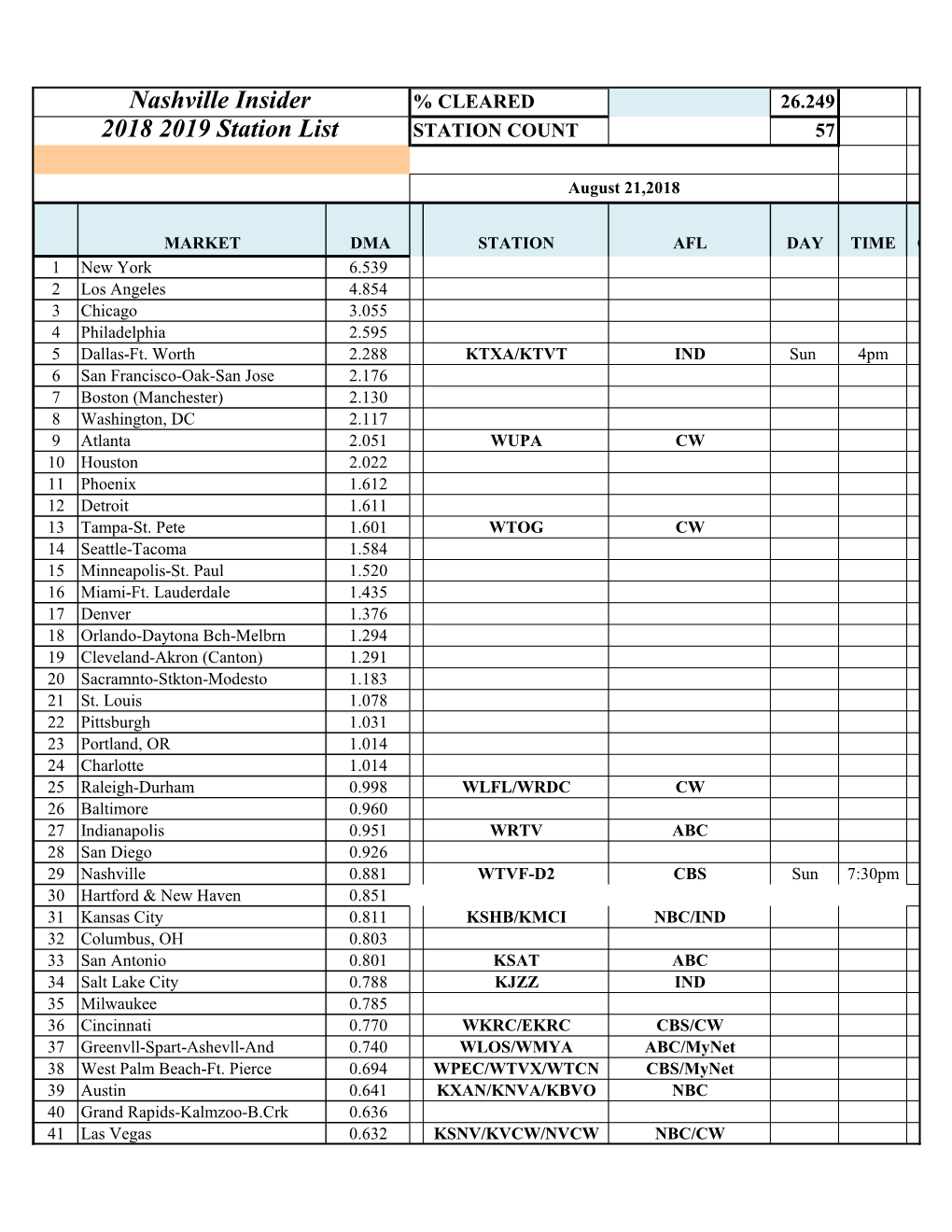 Nashville Insider 2018 2019 Station List