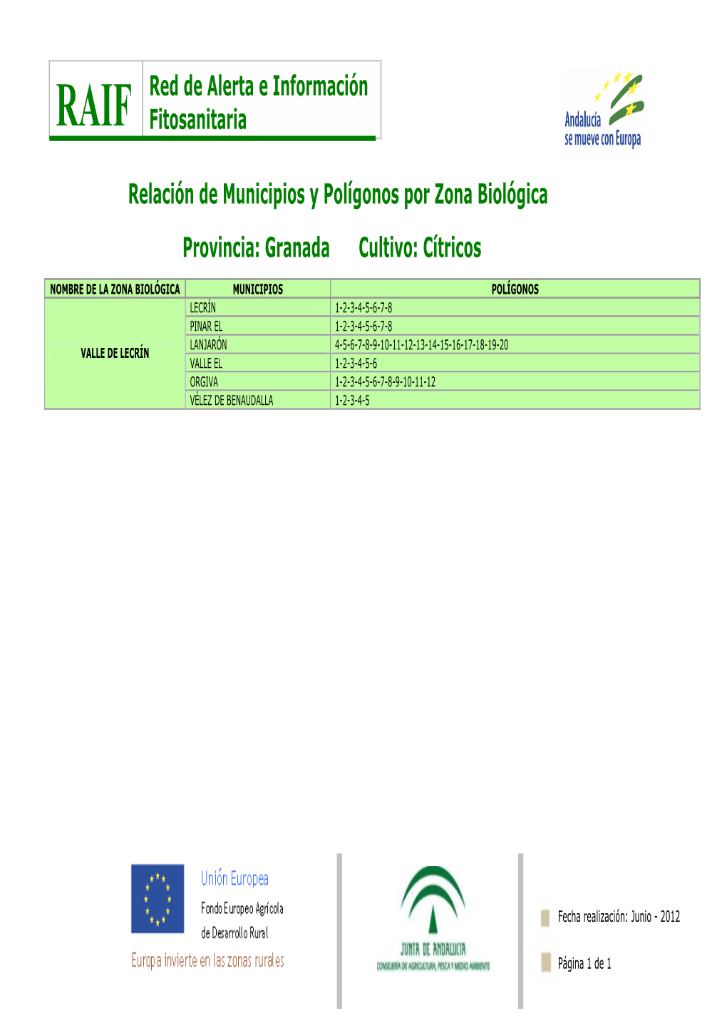 Red De Alerta E Información Fitosanitaria Relación De