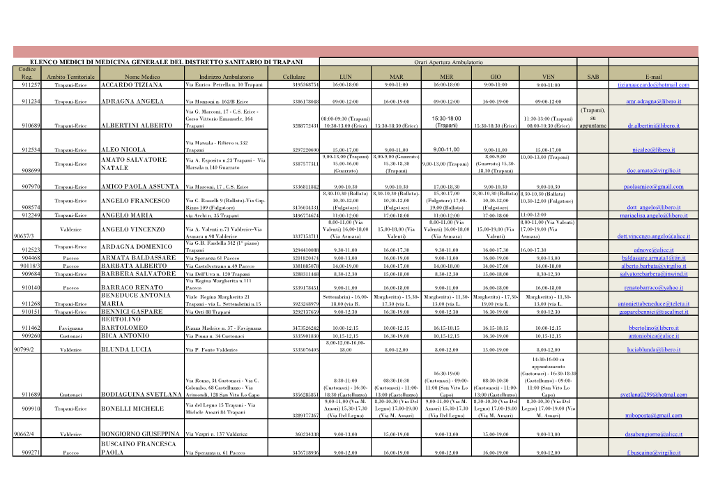 ELENCO AGG.TO Dei Medici Di Assistenza Primaria