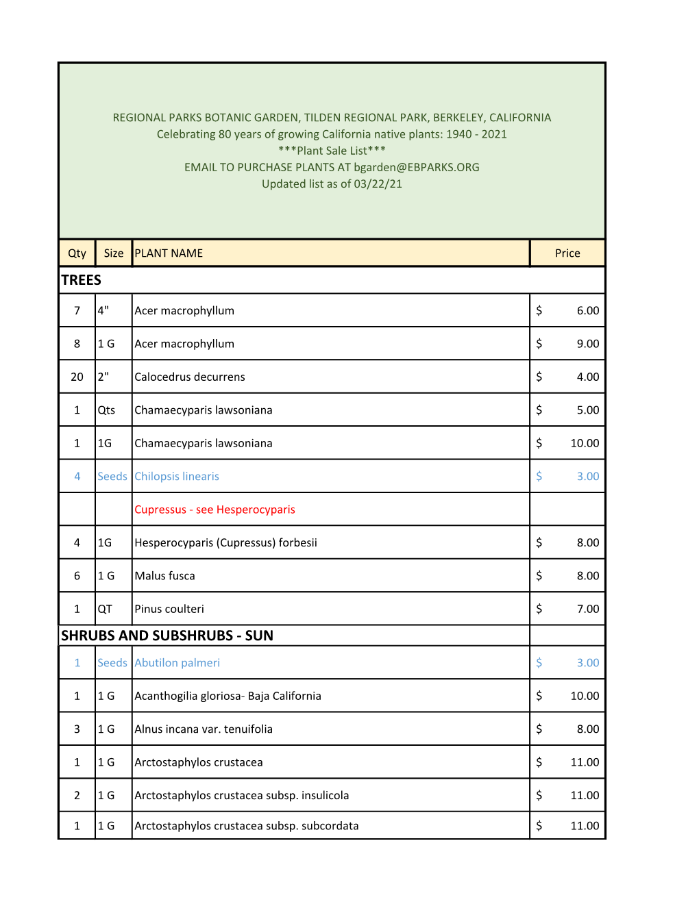 A Plant and Seed Sales List for The