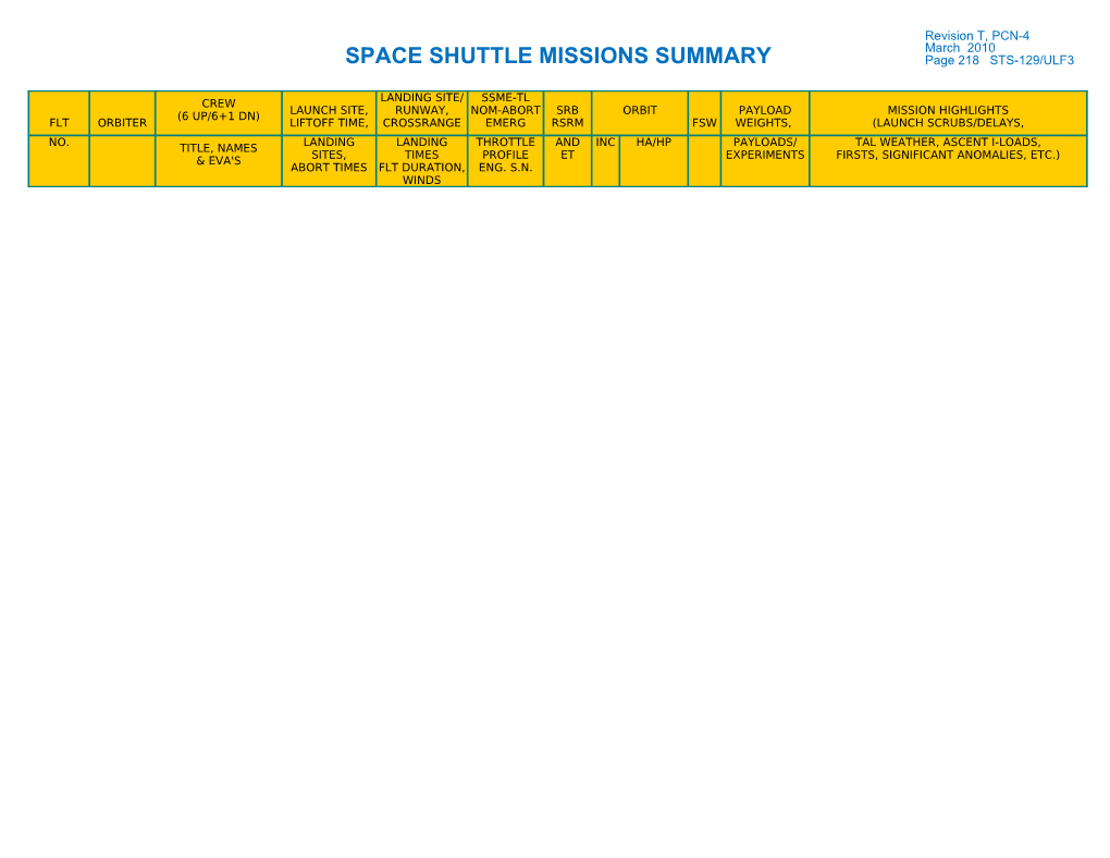 SPACE SHUTTLE MISSIONS SUMMARY Page 218 STS-129/ULF3