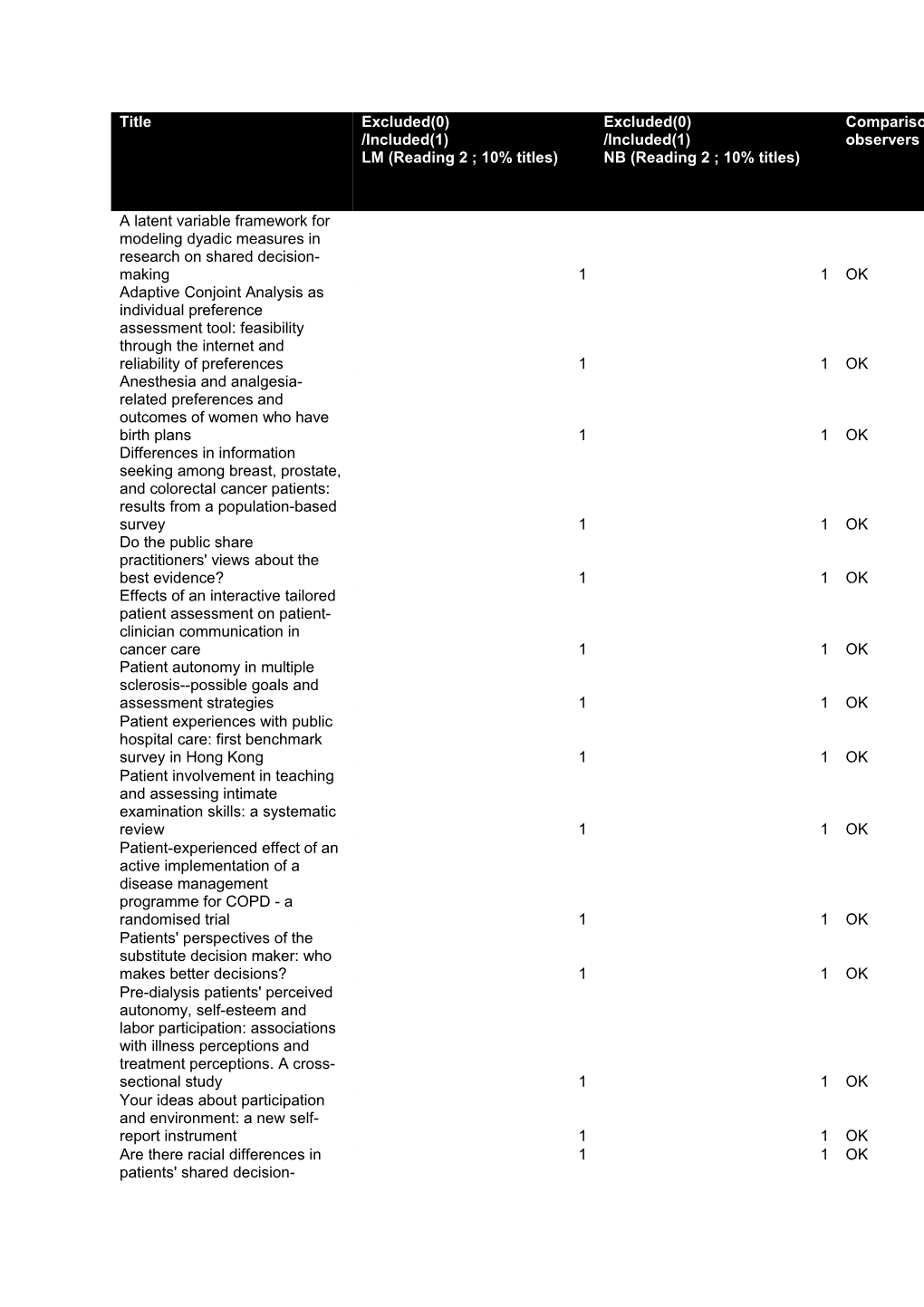 The Second One Is Additional File2.Xls : List of Records of 20% and 10 % Random Sample