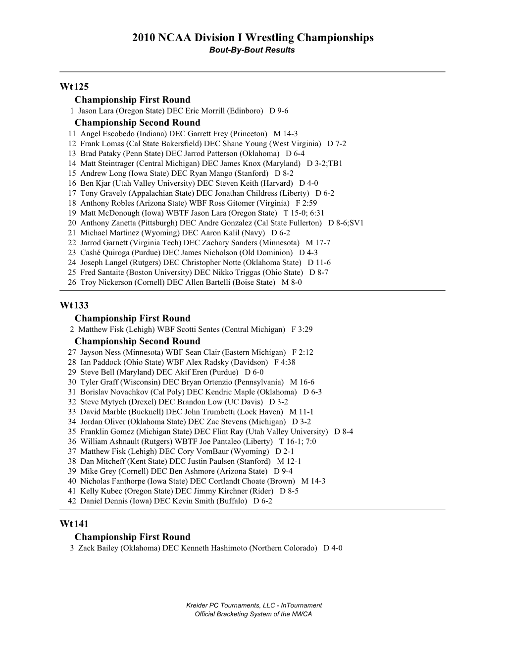 2010 NCAA Division I Wrestling Championships Bout-By-Bout Results