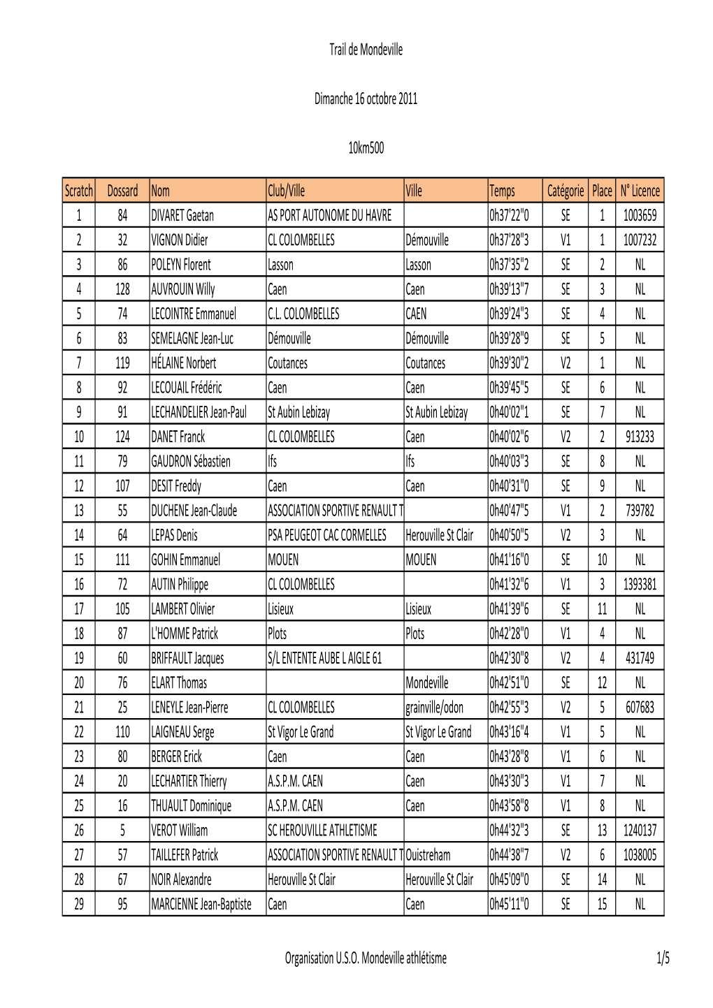 Trail De Mondeville Dimanche 16 Octobre 2011 10Km500 Scratch