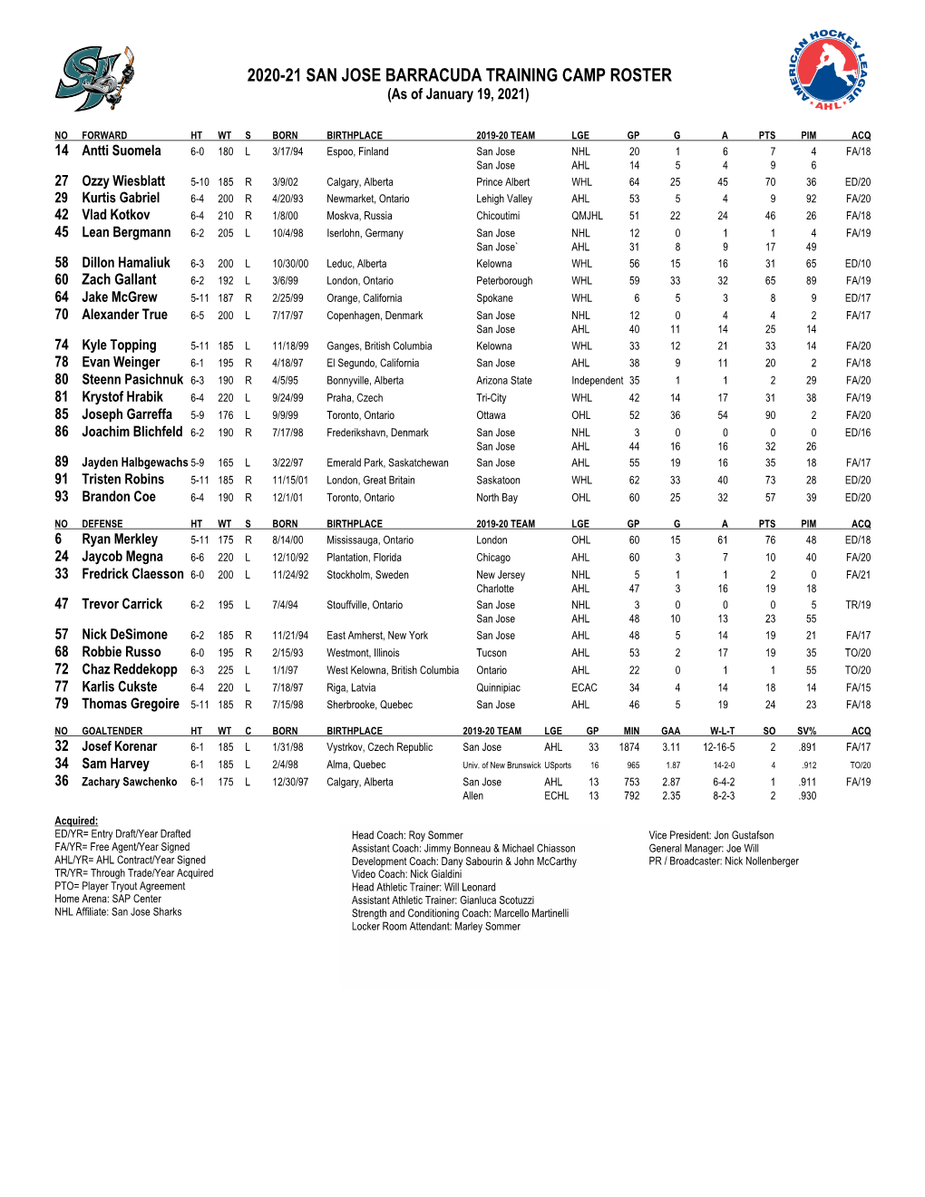 2020-21 SAN JOSE BARRACUDA TRAINING CAMP ROSTER (As of January 19, 2021)