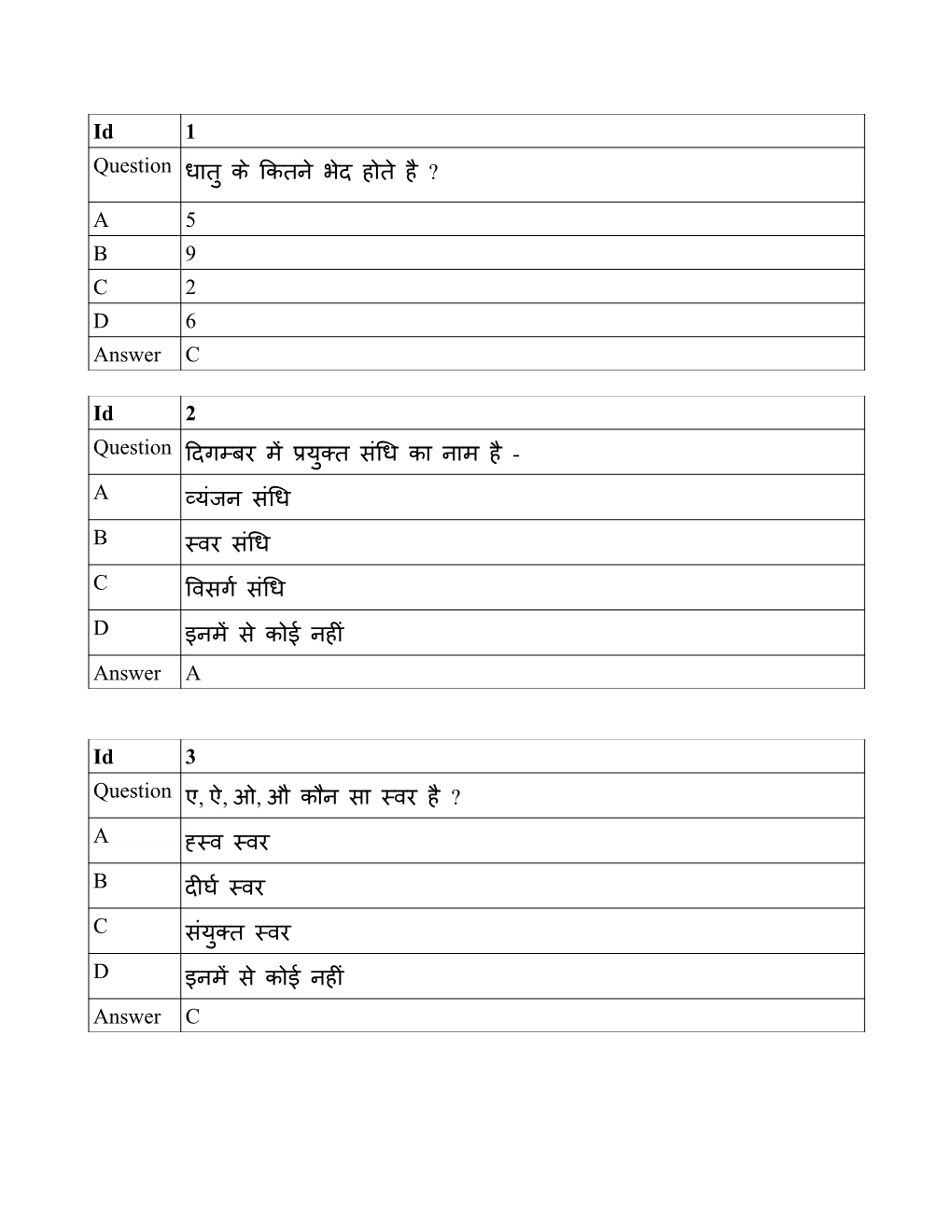 Id 1 Question धधातत ककेककतनकेभकेद हहोतकेहहै? a 5 B 9 C 2 D 6 Answer