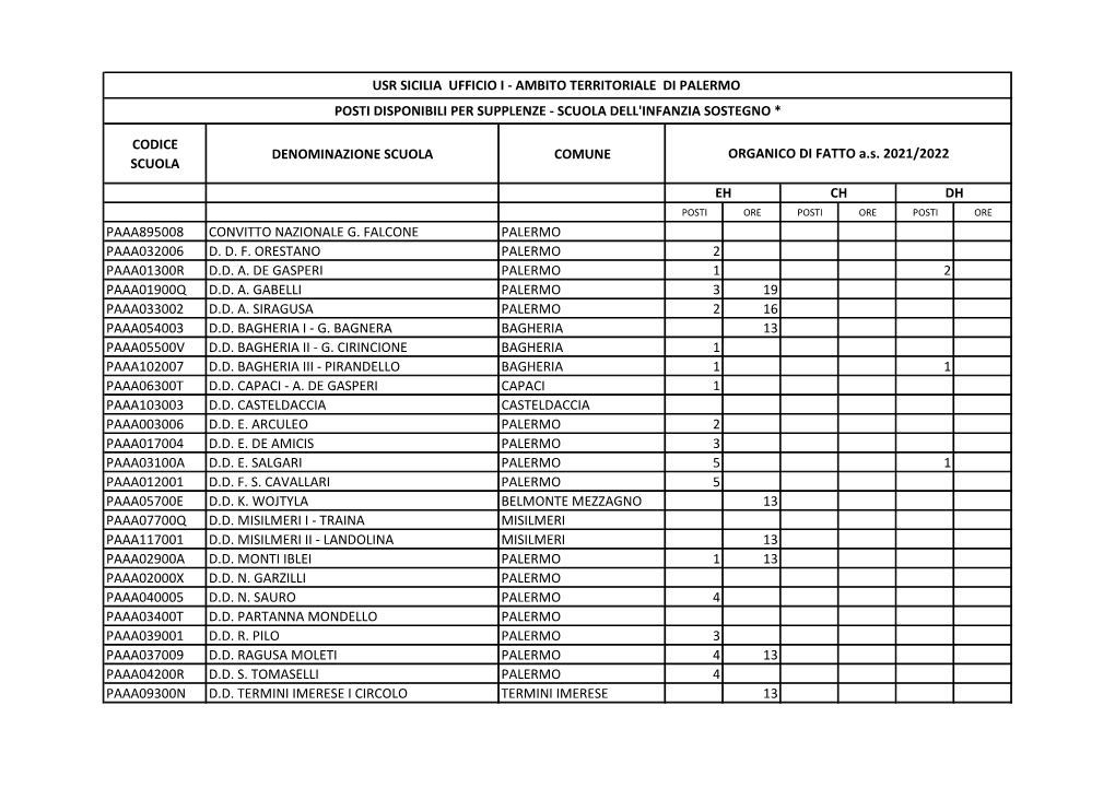 Codice Scuola Denominazione Scuola Comune Paaa895008