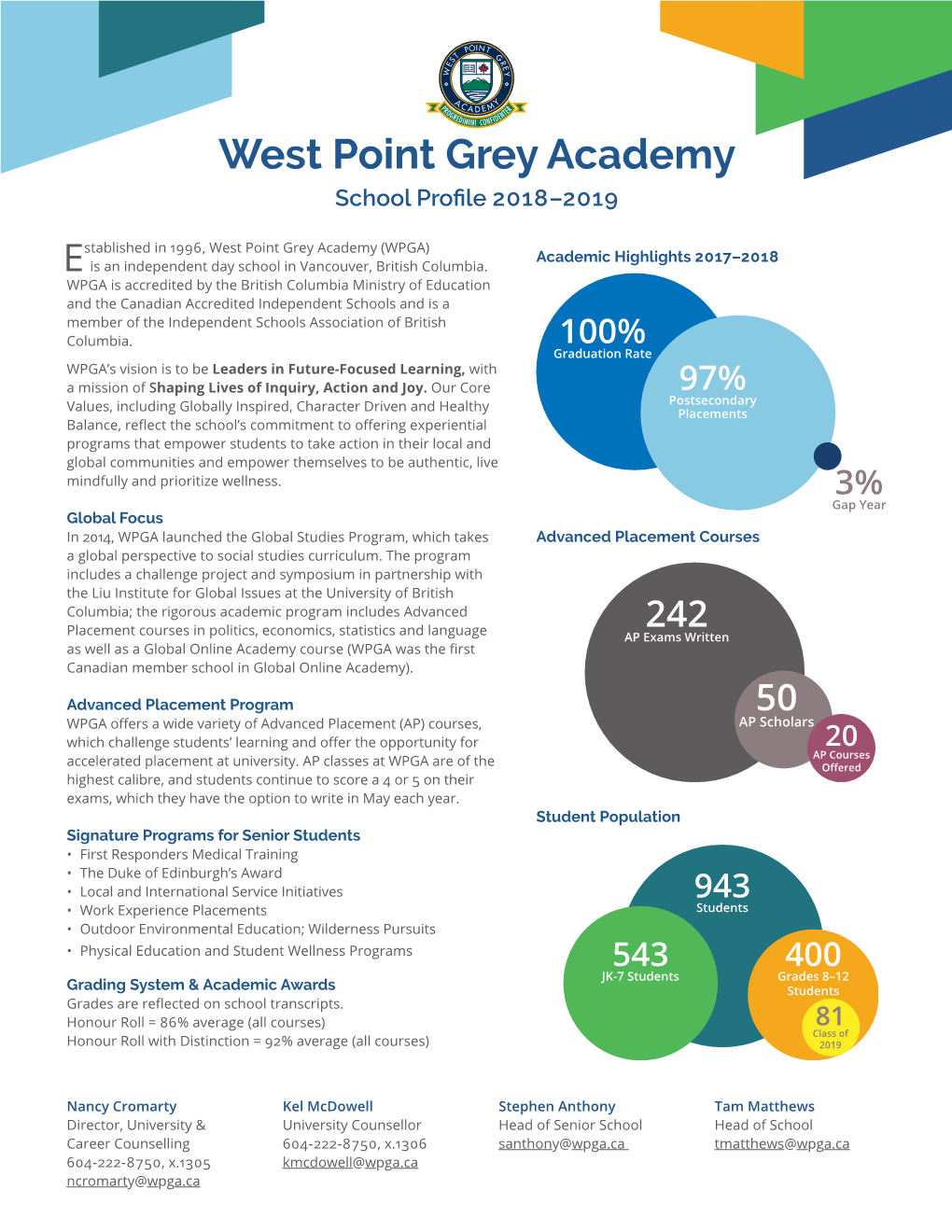 West Point Grey Academy School Profile 2018–2019