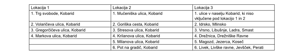 Ali Trgovine Oziroma Izvajalcu Druge Gospodarske Dejavnosti