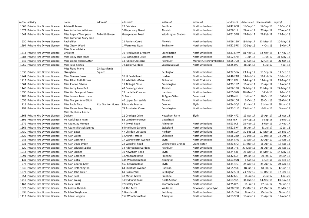 Refno Activity Name Address1 Address2 Address3 Address4 Address5 Dateissued Licencestarts Expiry1 1069 Private Hire Drivers Lice