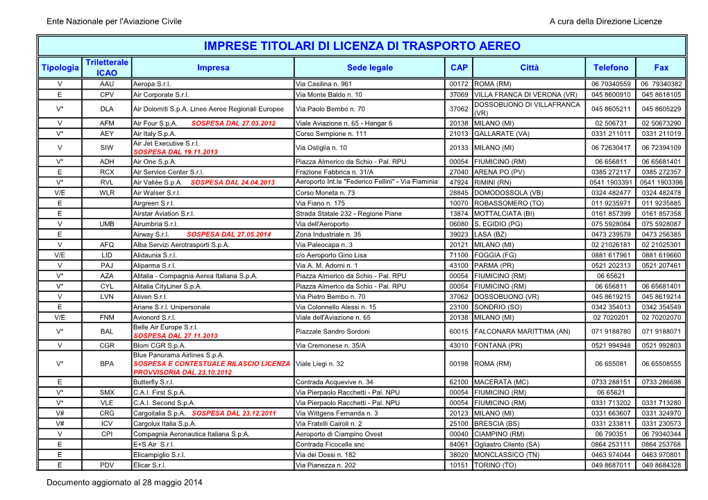 IMPRESE TITOLARI DI LICENZA DI TRASPORTO AEREO Triletterale Tipologia Impresa Sede Legale CAP Città Telefono Fax ICAO V AAU Aeropa S.R.L