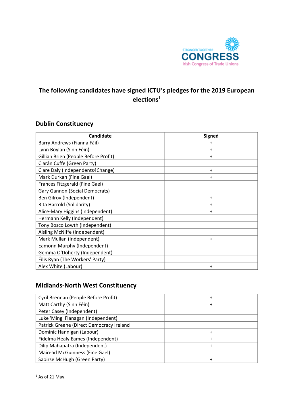 The Following Candidates Have Signed ICTU's Pledges for the 2019 European Elections1 Dublin Constituency Midlands-North West C