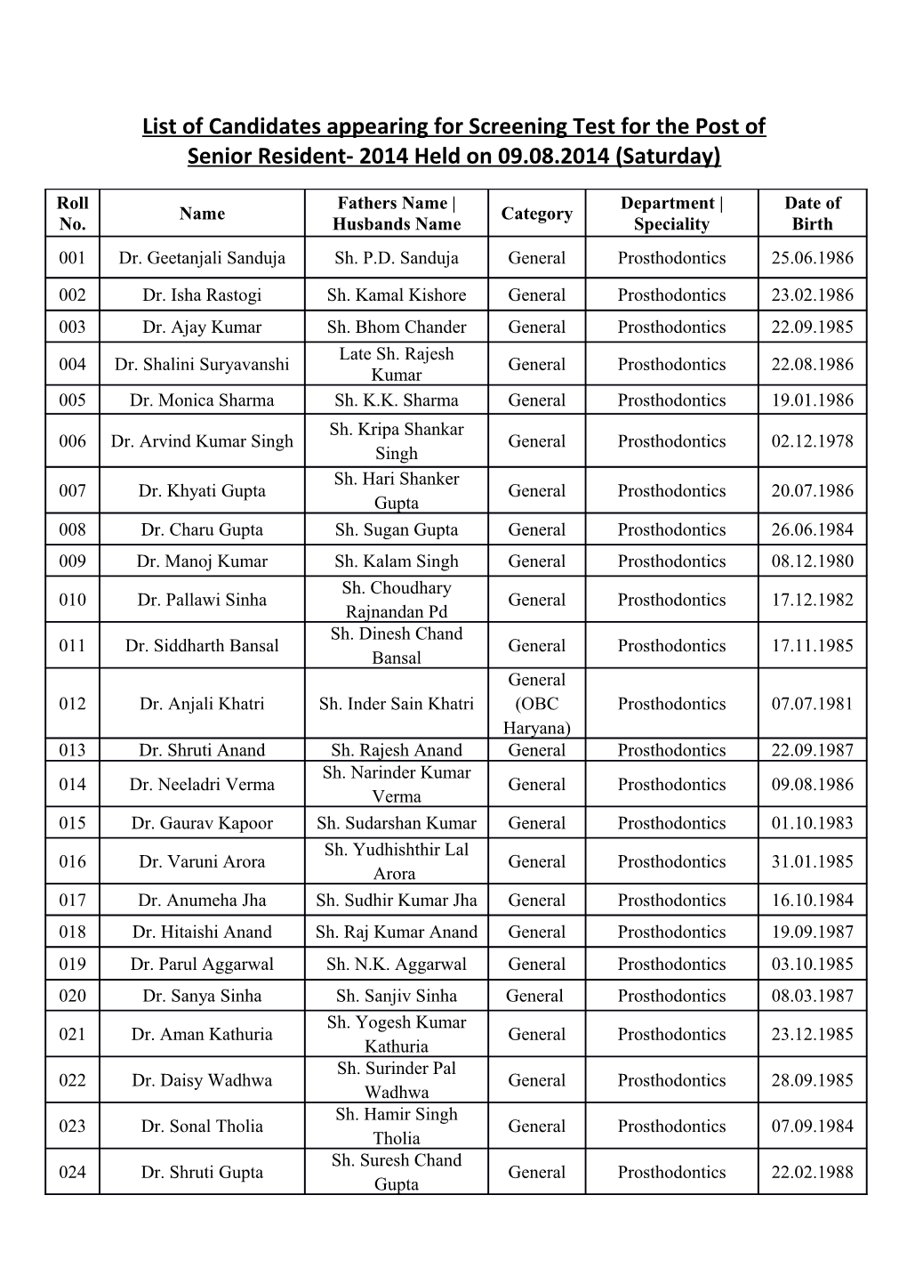 List of Candidates Appearing for Screening Test for the Post Of