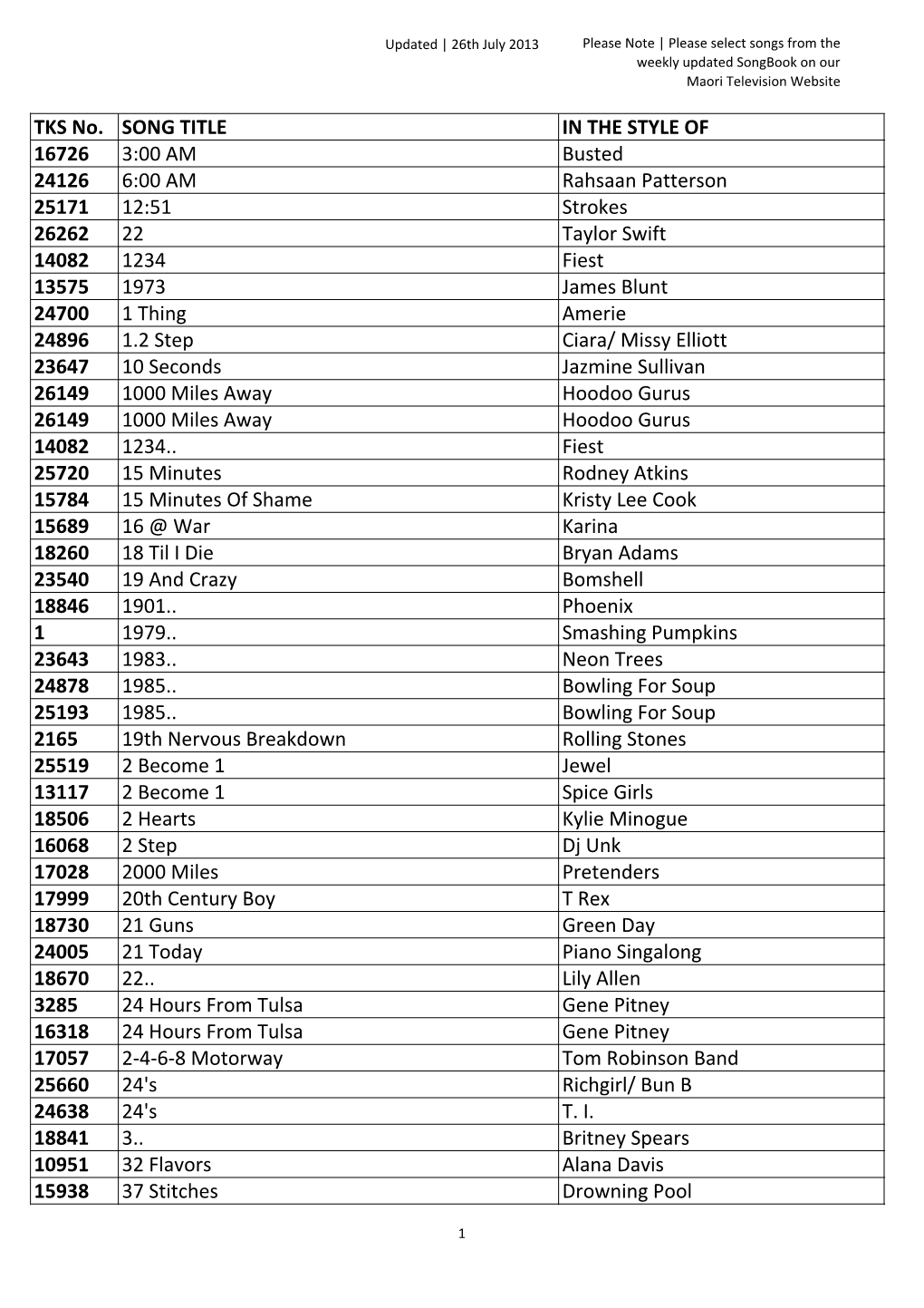 Karaoke Songs As at 22 July 2013