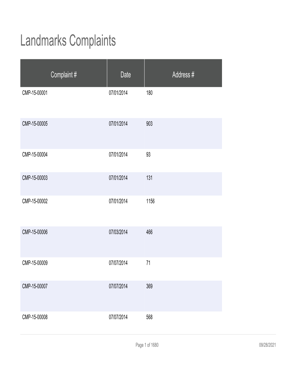 Landmarks Complaints