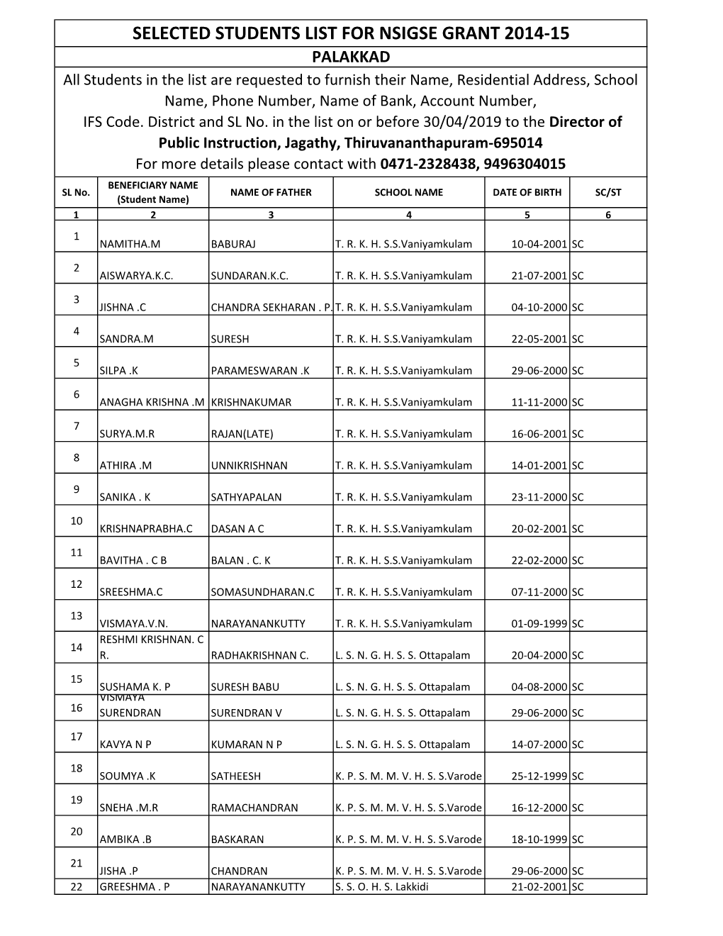 Selected Students List for Nsigse Grant 2014-15