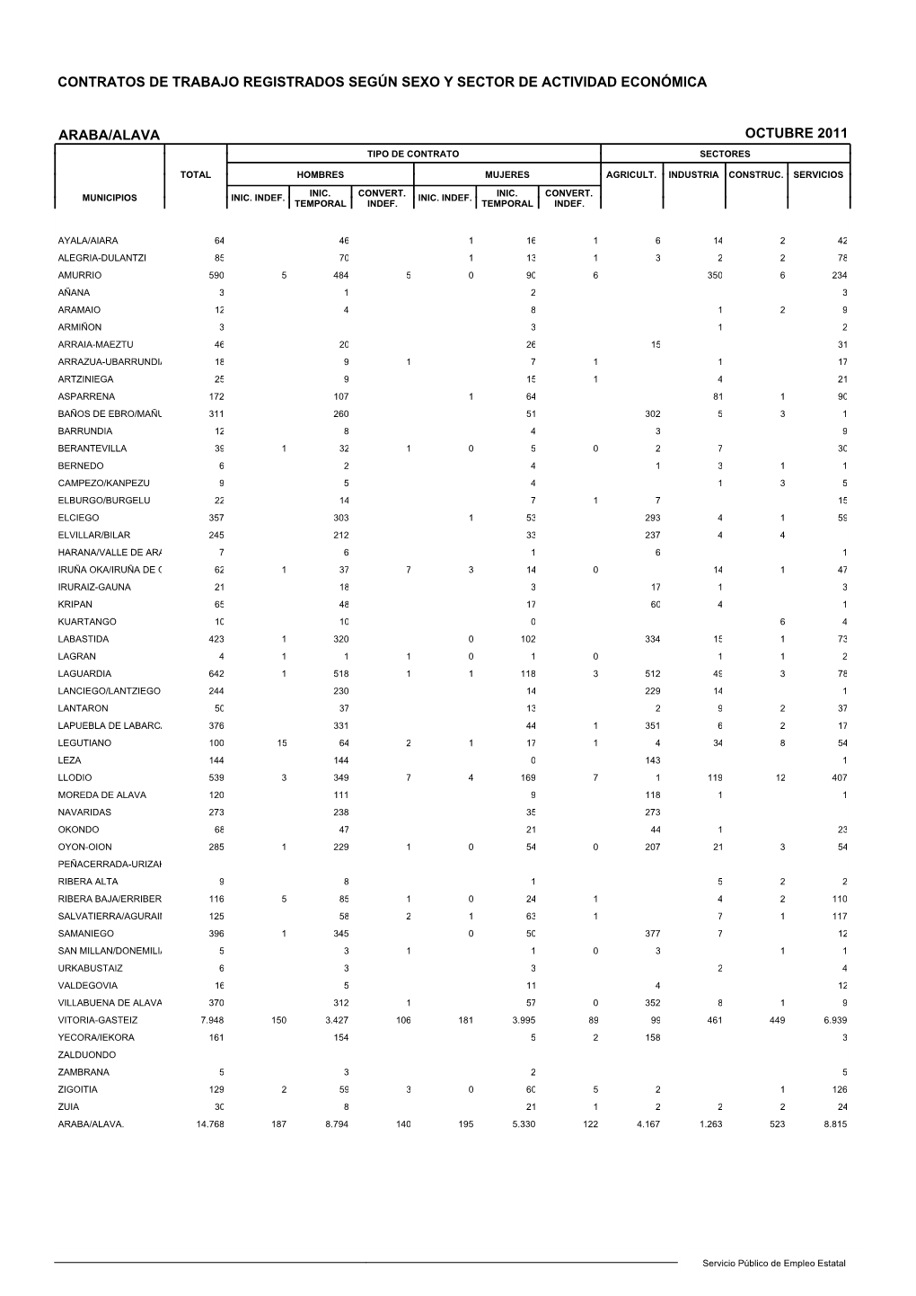 Contratos De Trabajo Registrados Según Sexo Y Sector De Actividad Económica