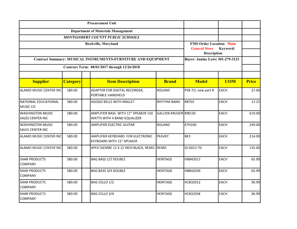 Supplier Category Item Description Brand Model UOM Price