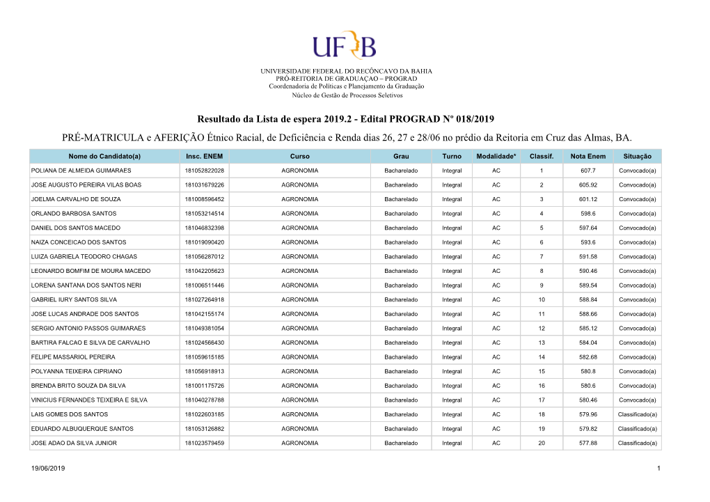 Resultado Lista De Espera