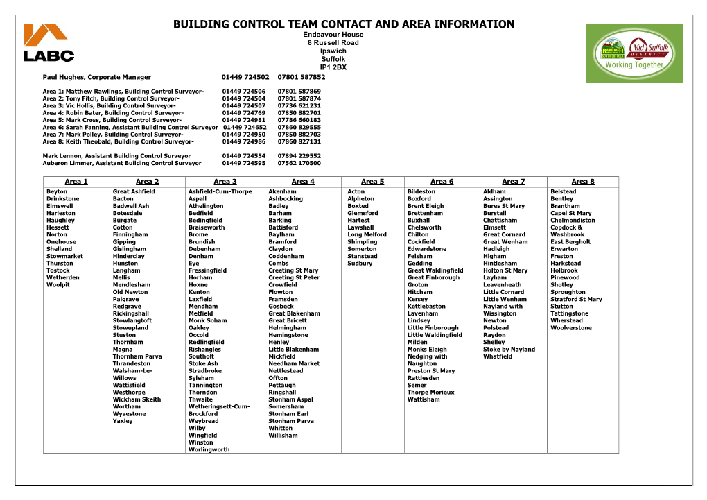 BUILDING CONTROL TEAM CONTACT and AREA INFORMATION Endeavour House 8 Russell Road Ipswich Suffolk IP1 2BX Paul Hughes, Corporate Manager 01449 724502 07801 587852