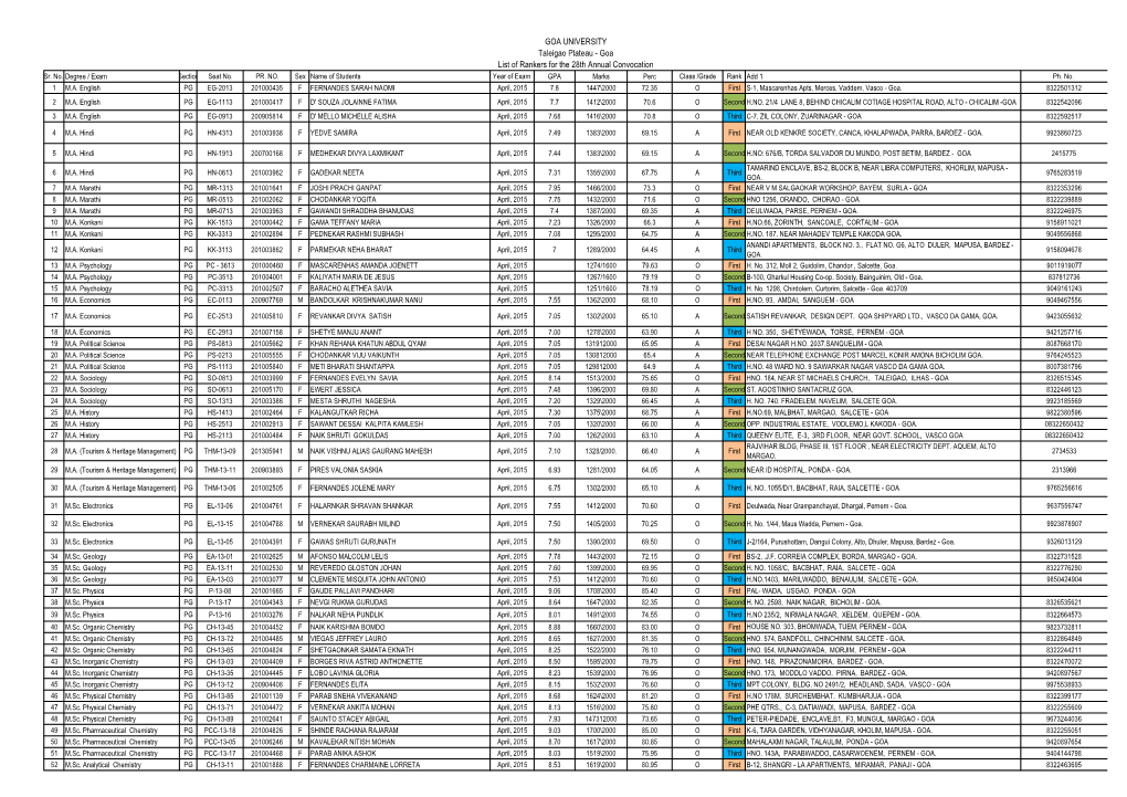 GOA UNIVERSITY Taleigao Plateau - Goa List of Rankers for the 28Th Annual Convocation Sr