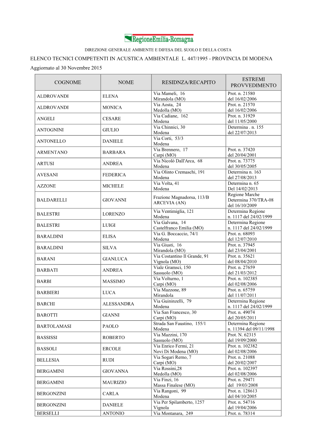 ELENCO TECNICI COMPETENTI in ACUSTICA AMBIENTALE L. 447/1995 - PROVINCIA DI MODENA Aggiornato Al 30 Novembre 2015