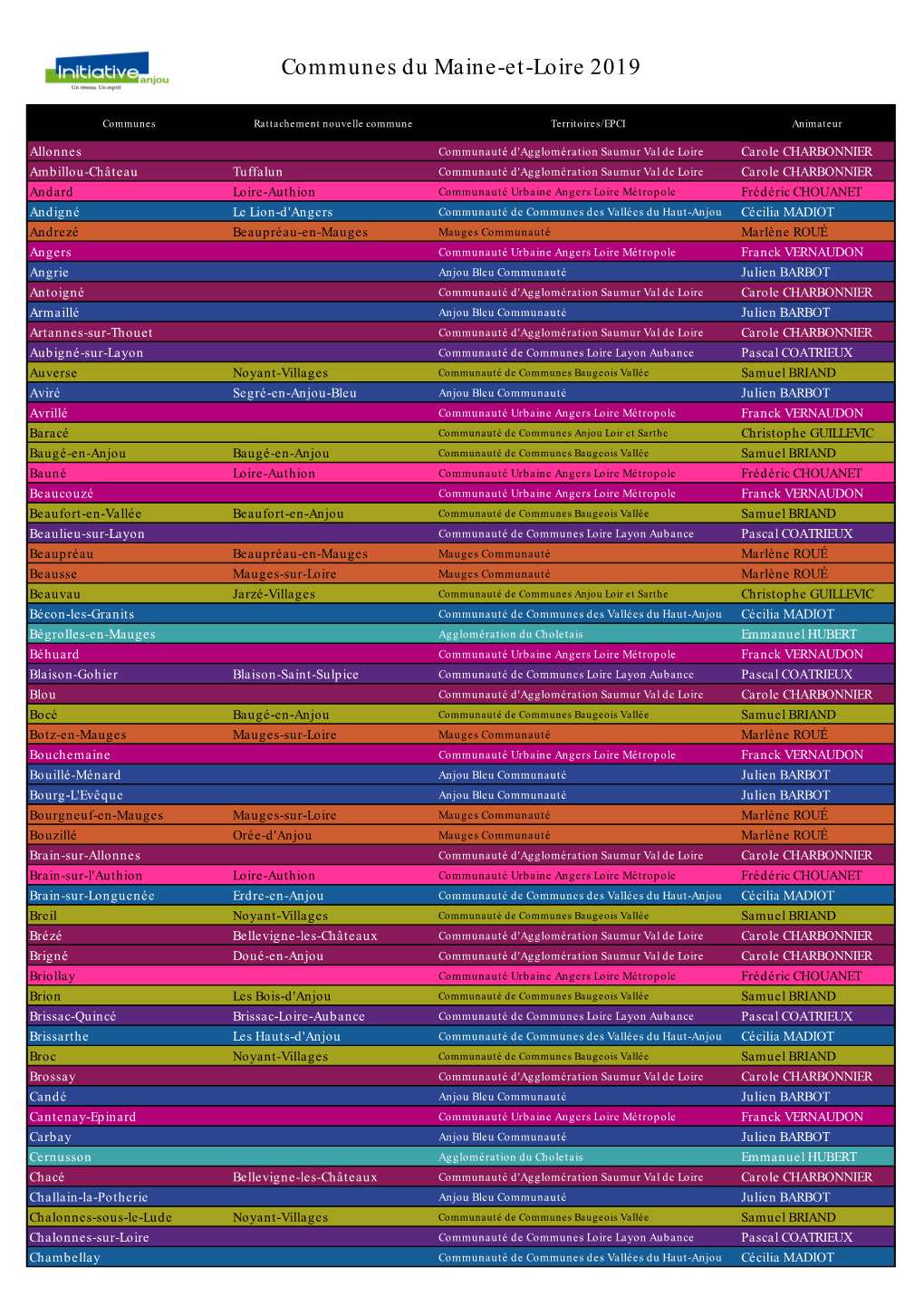 Communes Du Maine-Et-Loire 2019