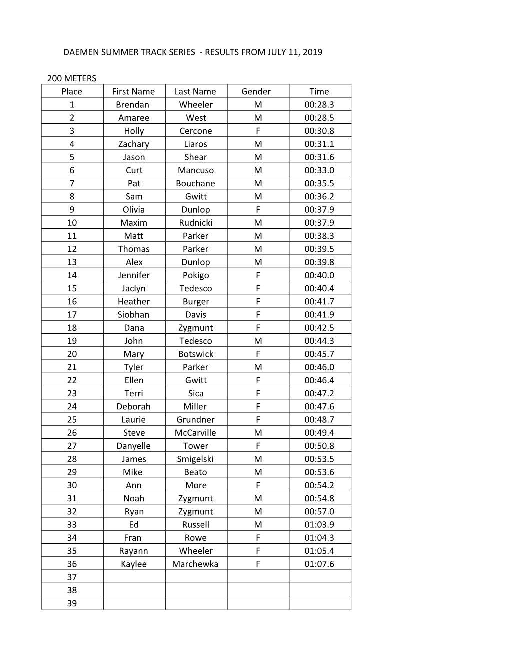 Track Series Results 7-11-19