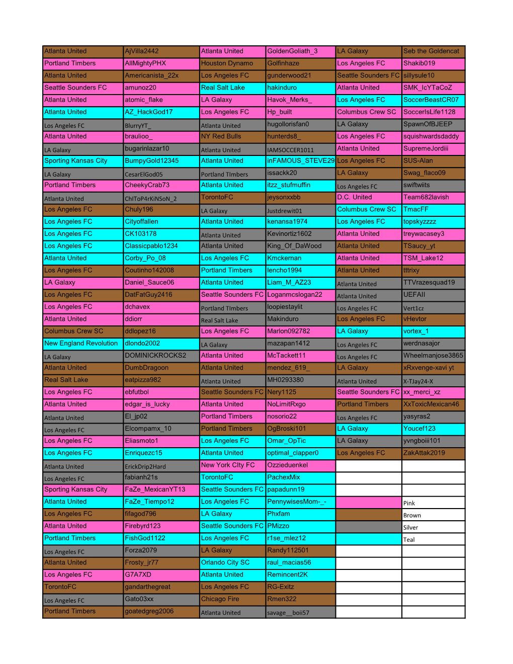 Atlanta United Ajvilla2442 Atlanta United Goldengoliath 3 LA Galaxy Seb the Goldencat Portland Timbers Allmightyphx Houston Dyna