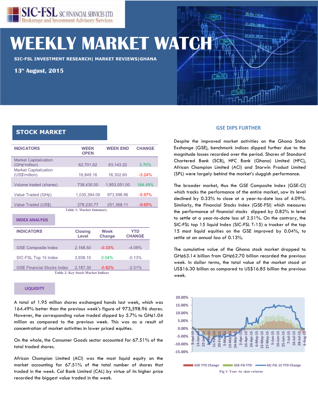 Weekly Market Watch Sic-Fsl Investment+ Research| Market Reviews|Ghana