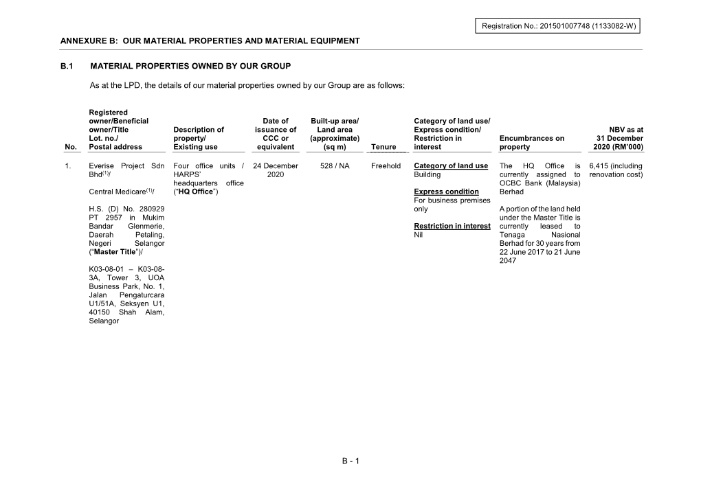 1 B.1 MATERIAL PROPERTIES OWNED by OUR GROUP As at The