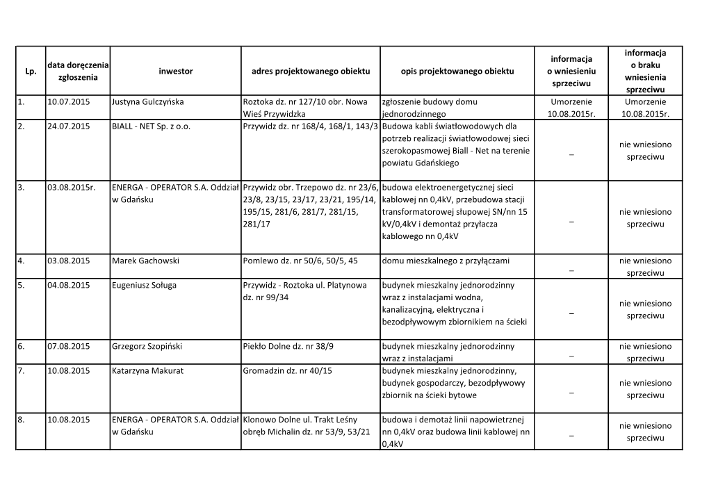 Lp. Data Doręczenia Zgłoszenia Inwestor Adres Projektowanego