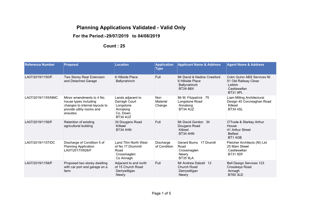 Planning Applications Validated - Valid Only for the Period:-29/07/2019 to 04/08/2019