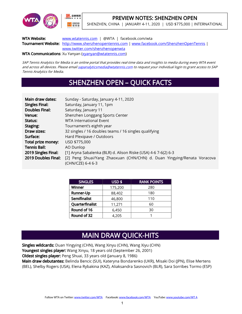 Shenzhen Open Shenzhen, China | January 4-11, 2020 | Usd $775,000 | International