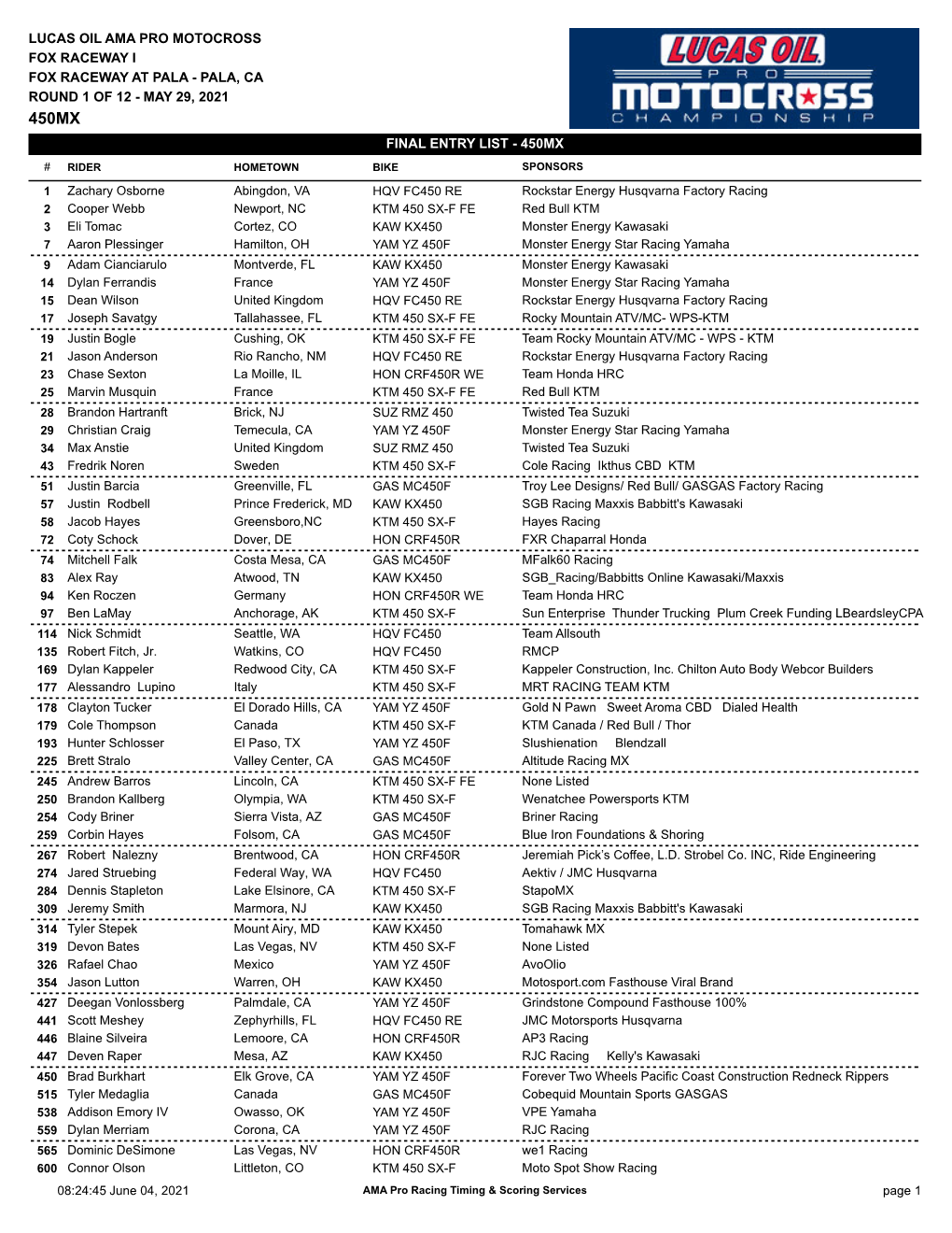 Pala, Ca Round 1 of 12 - May 29, 2021 450Mx Final Entry List - 450Mx