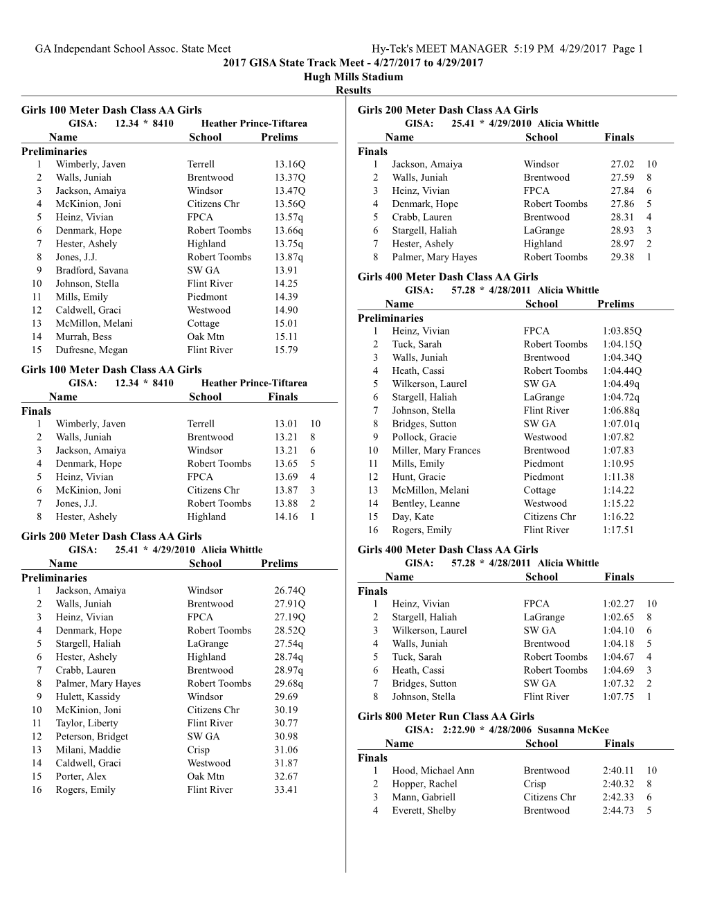 2017 State Track RESULTS